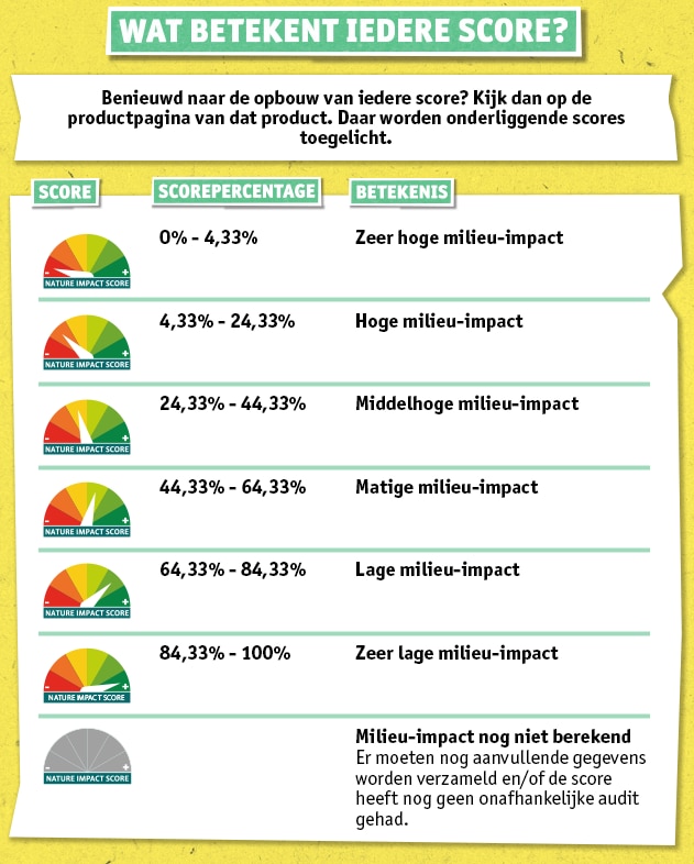 tabel-nieuw.png