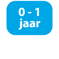 2024-speelgoed-leeftijd-0-tot-1-jaar