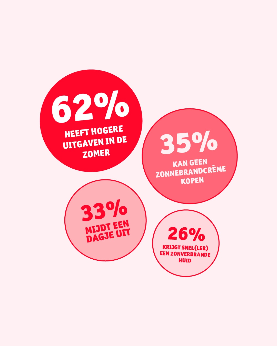 KV_onderzoeksrapport_grafieken_infographic_NL_03.png KV_onderzoeksrapport_grafieken_infographic_NL_03.png