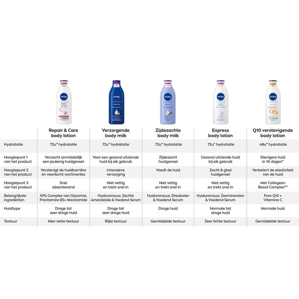 NIVEA Express Hydratation Bodylotion met Pomp