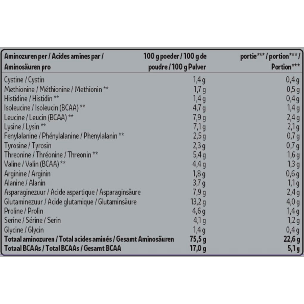 Kruidvat Perfect Whey Protein met Vanillesmaak