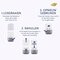 Dove No.4 Violet & Tonka Bean Antitranspirant Deodorant Navulling