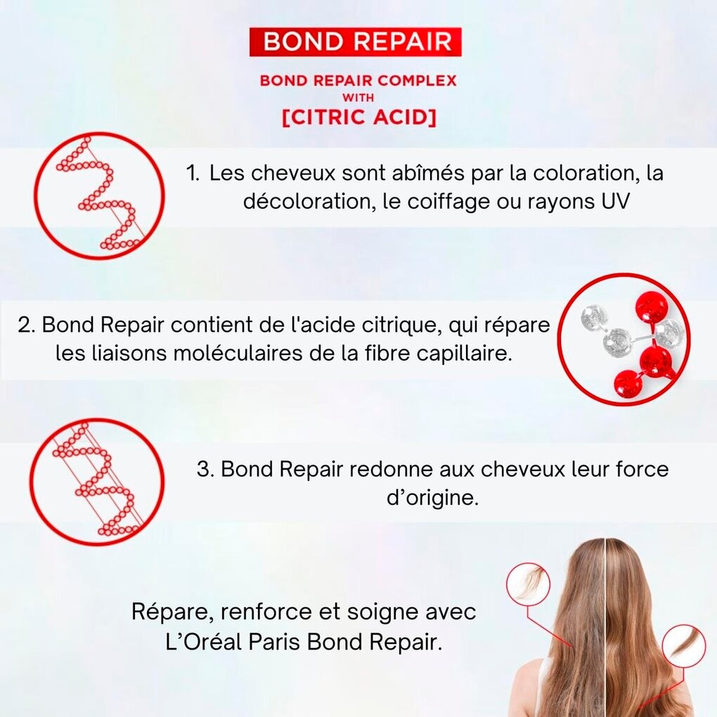 L'Oréal Paris Elvive Bond Repair Sulfaatvrije Shampoo