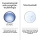 Neutrogena Collagen Bank Verfrissende Oogcrèmegel