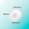 Biodermal Clear Skin Milde Reinigingsgel