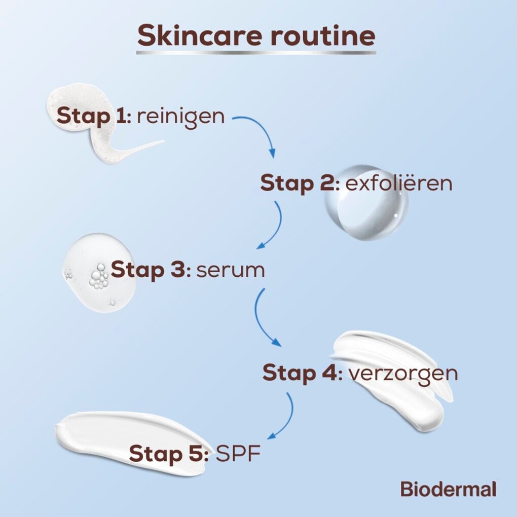 Biodermal Sensitive Balance Micellair Reinigingsgel