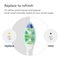 Philips Sonicare Intercare HX9002/87 Opzetborstels