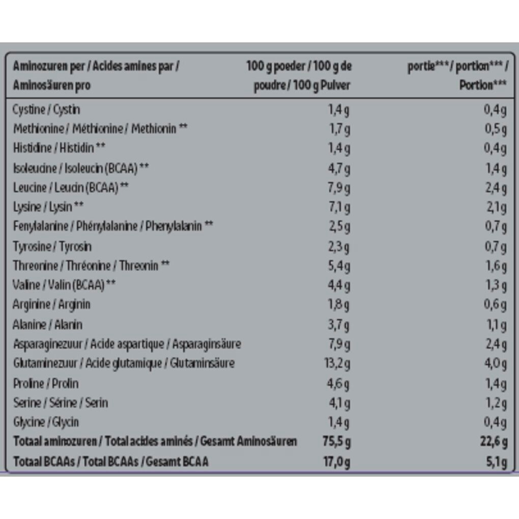 Kruidvat Perfect Whey Protein met Vanillesmaak
