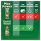 Dreft Platinum Quickwash Afwasmiddel