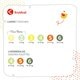 Kruidvat Pure & Soft Pants Maat 5 Luierbroekjes Midpack