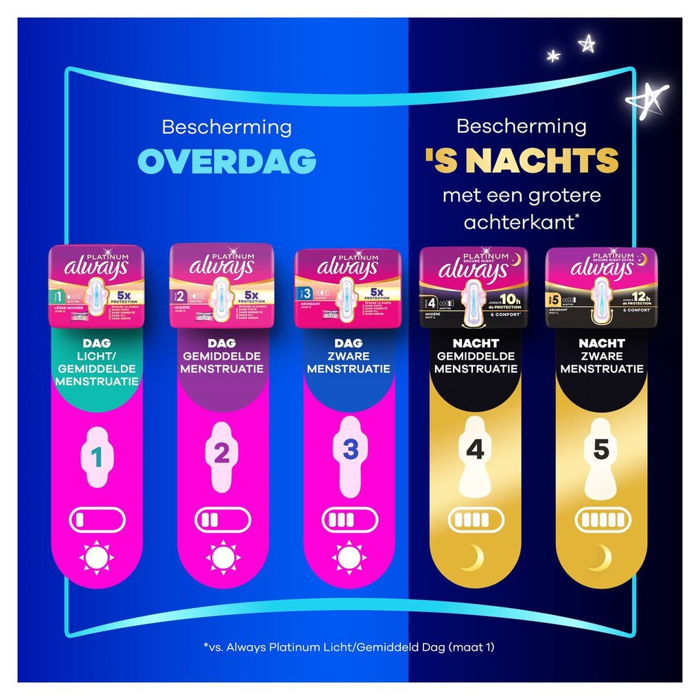 Always Platinum Secure Night Maandverband