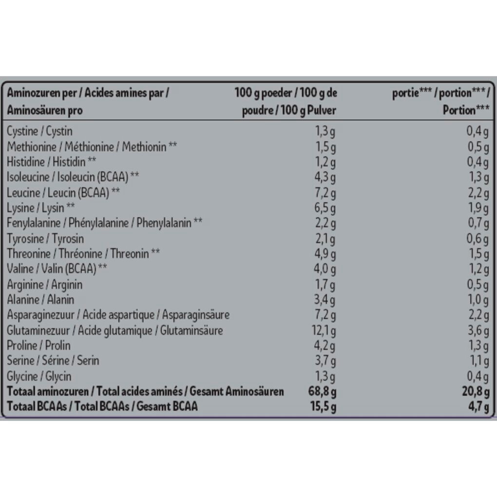 Kruidvat Perfect Whey Protein Chocolate Proteïnepoeder