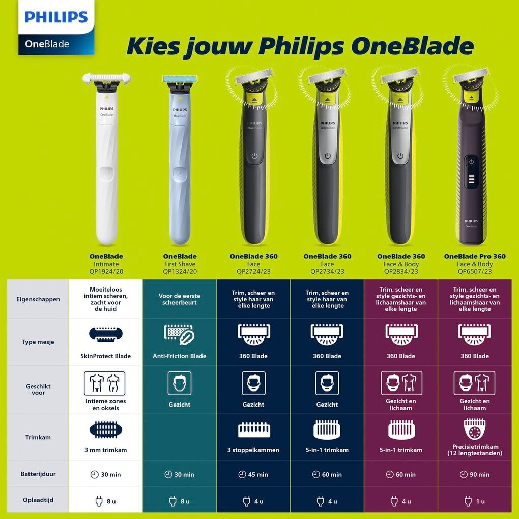 Philips OneBlade 360 Blade QP2734/23 Scheerapparaat