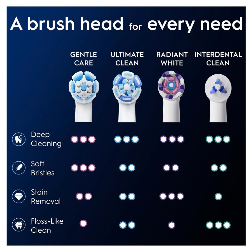 Oral-B iO Gentle Care Opzetborstels