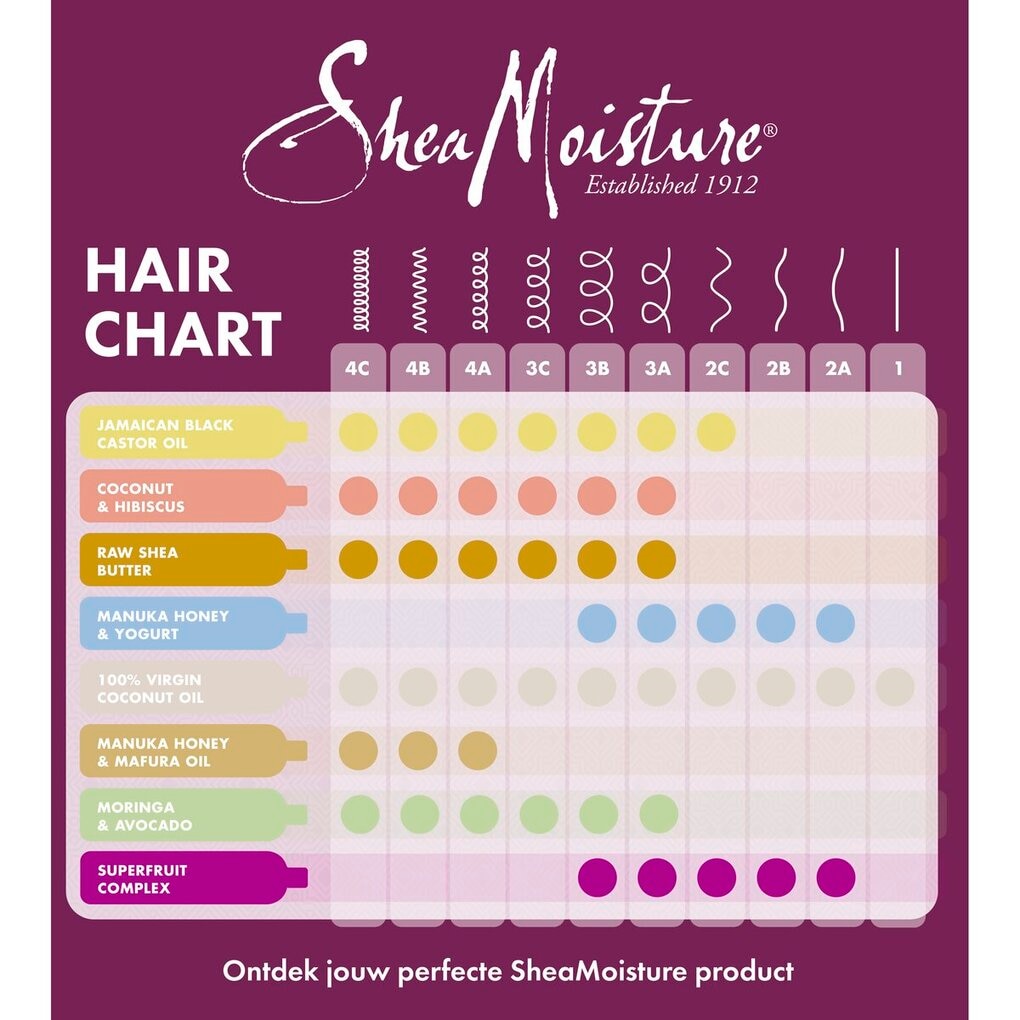 SheaMoisture Raw Shea Butter Deep Treatment Masker