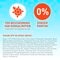 Vision SPF50 Zonnebrandspray