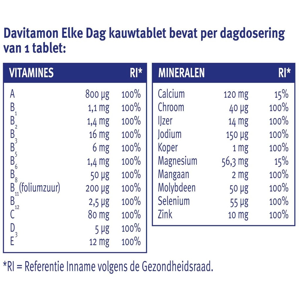 Davitamon Elke Dag Kauwtabletten