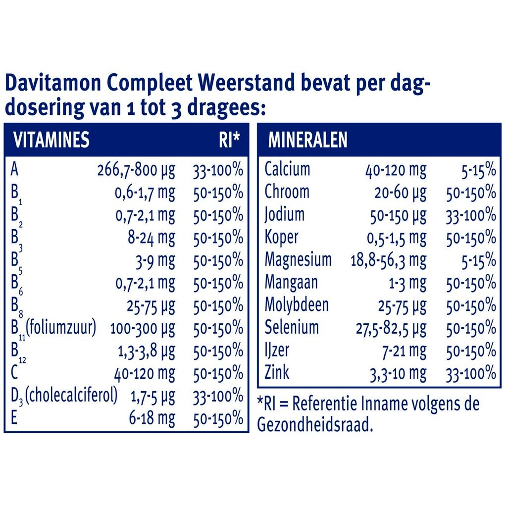 Davitamon Compleet Weerstand Dragees